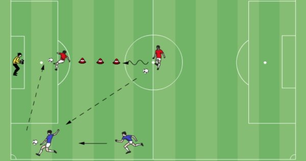 Erstelle Eigene Grafiken Fur Dein Training