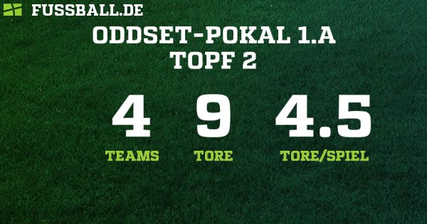 oddset pokal ergebnisse oddset pokal ergebnisse