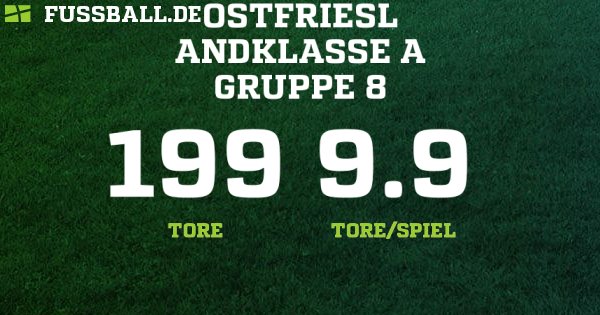 E Junioren 1kreisklasse Kreis Ostfriesland E Junioren 2018