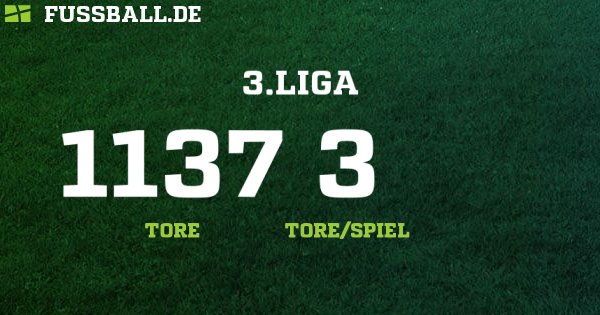Die aktuelle tabelle der 3. 3. Liga - Deutschland - Herren - 2019/2020: Ergebnisse ...