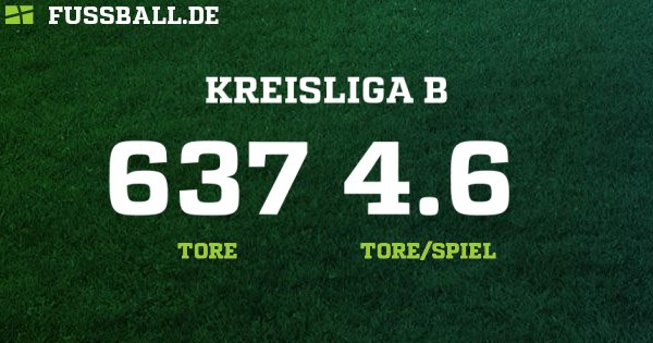 Kreisliga B Kreis Detmold Herren 2019 2020 Ergebnisse