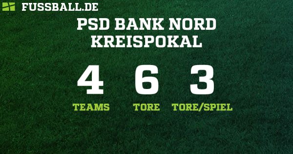 Kreispokal Kreis Stormarn Herren 2019 2020 Ergebnisse