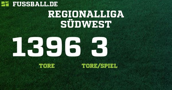 Regionalliga Sudwest Deutschland Herren 2020 2021 Ergebnisse Tabelle Und Spielplan Bei Fussball De