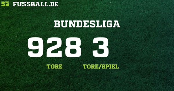 Bundesliga Deutschland Herren 2020 2021 Ergebnisse Tabelle Und Spielplan Bei Fussball De