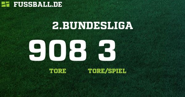 2 Bundesliga Deutschland Herren 2020 2021 Ergebnisse Tabelle Und Spielplan Bei Fussball De