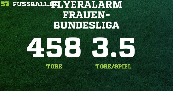 Frauen Bundesliga 2020 2021 Ergebnisse U Tabelle