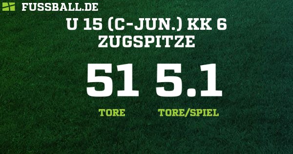 C Junioren Kreisklasse Kreis Zugspitze C Junioren 21 Ergebnisse Tabelle Und Spielplan Bei Fussball De