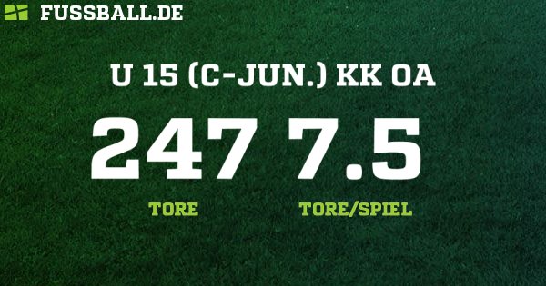 C Junioren Kreisklasse Kreis Allgau C Junioren 21 Ergebnisse Tabelle Und Spielplan Bei Fussball De