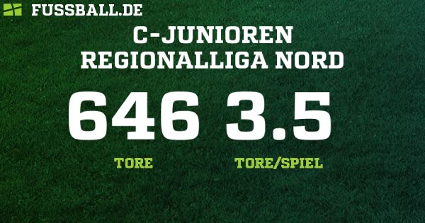 C-Junioren Regionalliga Nord - Deutschland – C-Junioren - 2018/2019: Ergebnisse, Tabelle und Spielplan bei FUSSBALL.DE