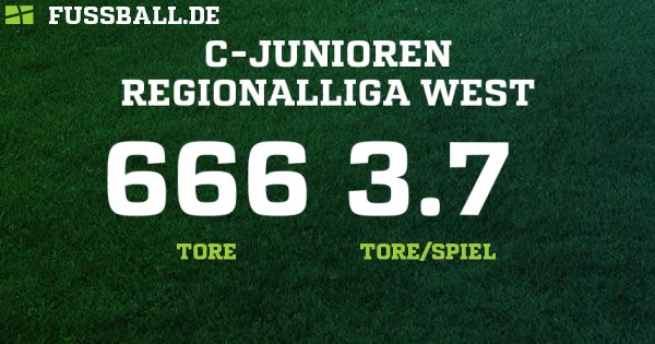 C-Junioren Regionalliga West - Deutschland – C-Junioren - 2018/2019: Ergebnisse, Tabelle und Spielplan bei FUSSBALL.DE