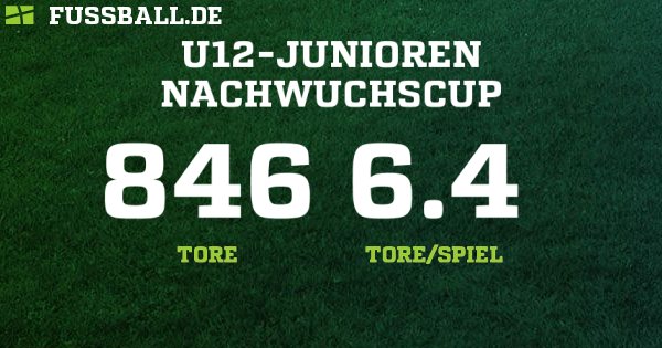 D-Junioren Regionalliga West - Deutschland – D-Junioren - 2018/2019: Ergebnisse, Tabelle und Spielplan bei FUSSBALL.DE