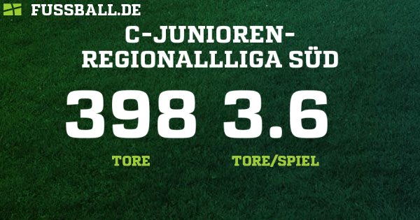 C-Junioren Regionalliga Süd - Deutschland – C-Junioren - 2018/2019: Ergebnisse, Tabelle und Spielplan bei FUSSBALL.DE
