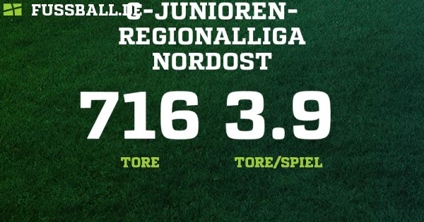 C-Jun. Regionalliga Nordost - Deutschland – C-Junioren - 2018/2019: Ergebnisse, Tabelle und Spielplan bei FUSSBALL.DE