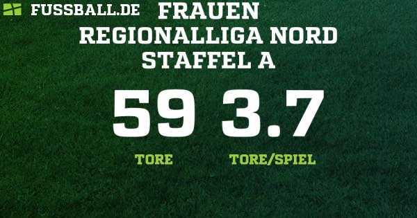 Spielplan Regionalliga Nord 2021 17