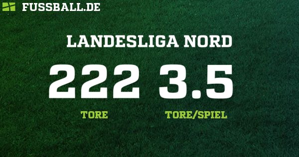 Landesliga - Sachsen-Anhalt - Herren - 2020/2021 ...