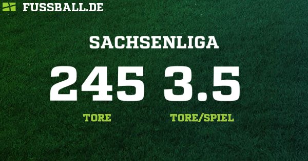 Landesliga Niedersachsen Ergebnisse
