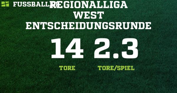Regionalliga West Tabelle 16/17