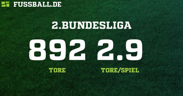 2 Bundesliga Deutschland Herren 2021 2022 Ergebnisse Tabelle Und Spielplan Bei Fussball De