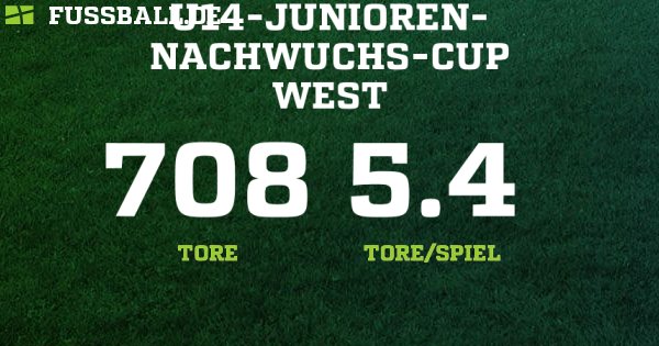 C-Junioren Regionalliga West