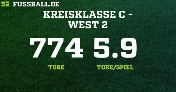 Kreisklasse C - Kreis Westküste – Herren - 2023/2024: Ergebnisse ...