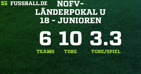 A-Junioren Turnier - Deutschland – A-Junioren - 2018/2019: Ergebnisse, Tabelle und Spielplan bei FUSSBALL.DE